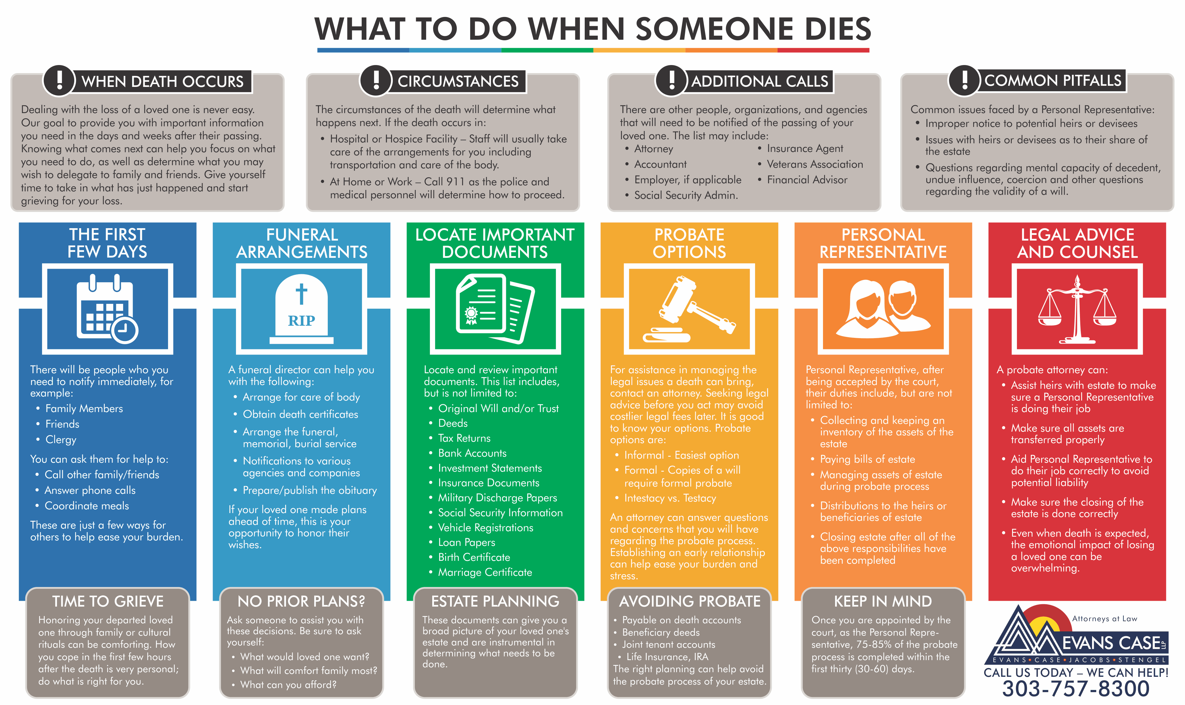 What to do when someone dies